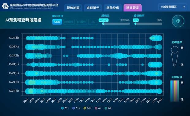 稽智管家AIoT智能採樣管理解決方案