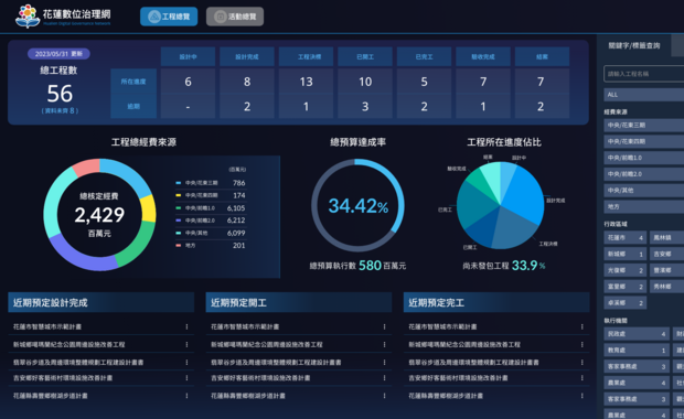 花蓮數位治理轉型計劃