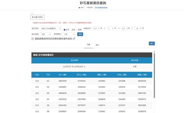從資料到治理，用科技讓砂石產業更透明、更高效！