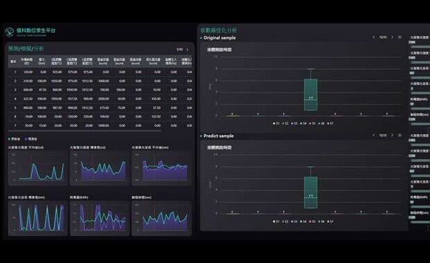 信諾攜手儀科中心，開創 CVD 鍍膜數位孿生新紀元