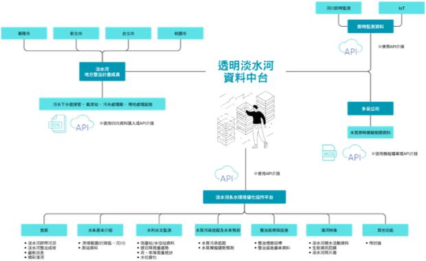 驅動河川智慧治理！信諾科技以方直雲串聯雙北監測數據，打造淡水河數據中樞