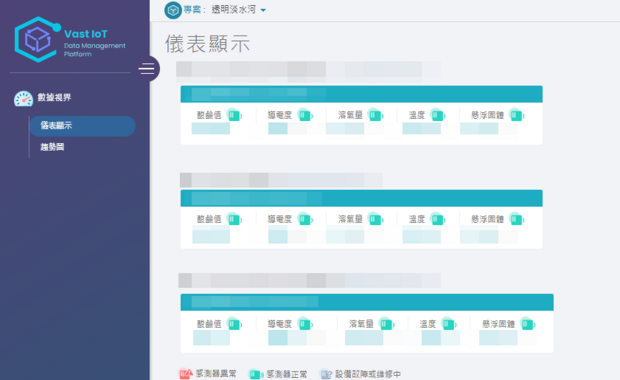驅動河川智慧治理！信諾科技以方直雲串聯雙北監測數據，打造淡水河數據中樞