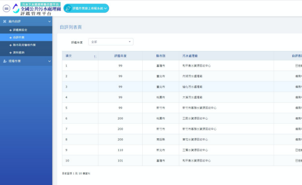 全國公共污水處理廠營運評鑑系統