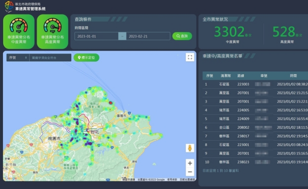 新北市垃圾車車速異常分析管理系統