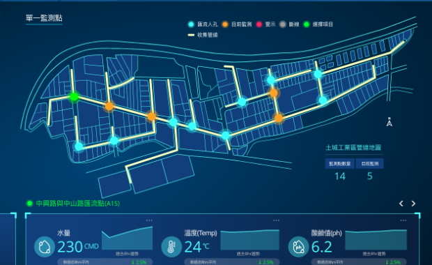 產業園區污水處理廠環境監測雲平台
