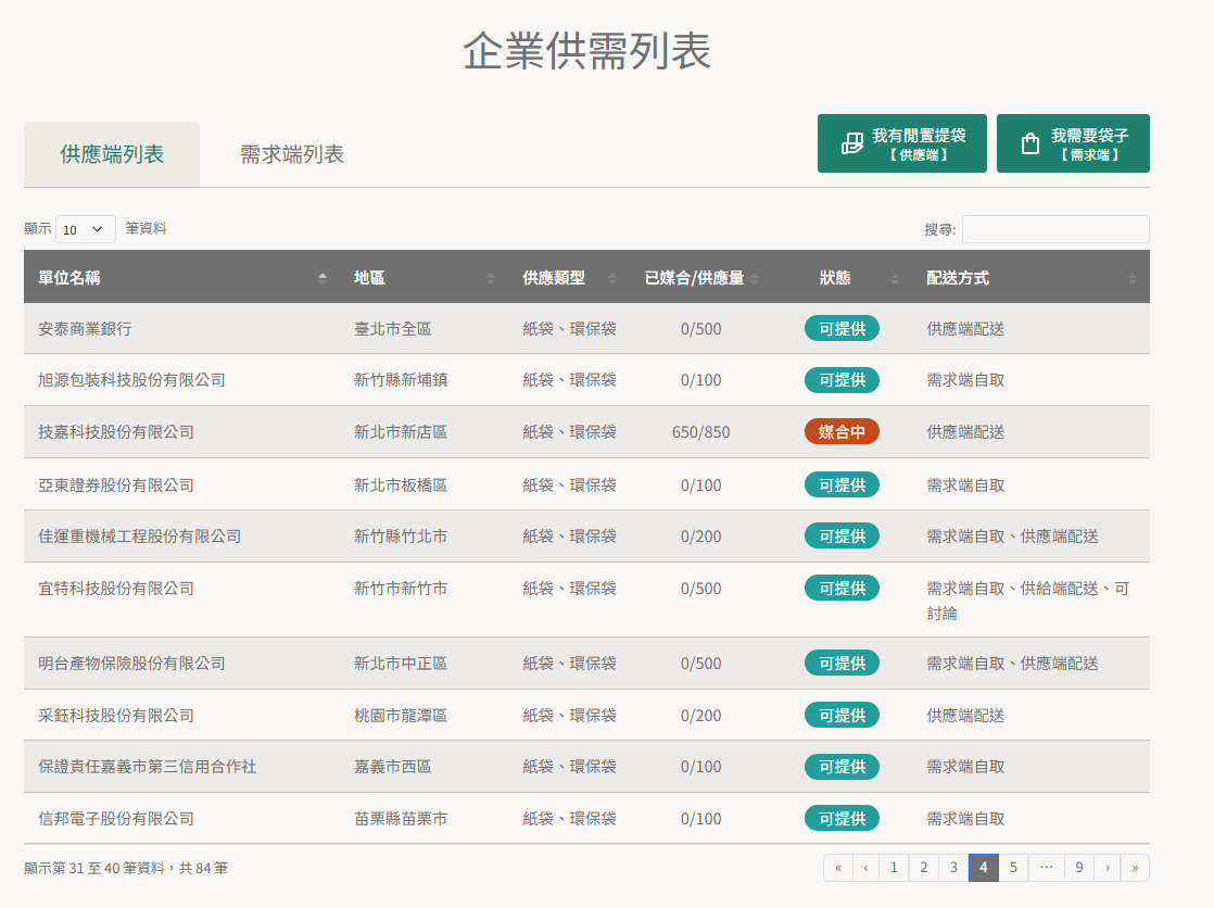 透過列表，供需情況一目了然
